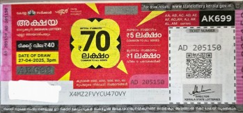 Akshaya Weekly Lottery -AK-699 to be held On 27.04.2025